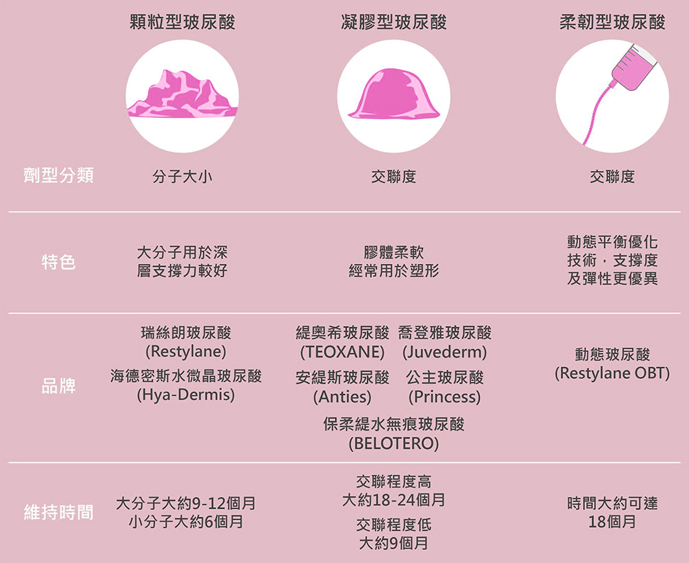 台中玻尿酸_玻尿酸種類_玻尿酸功效_玻尿酸品牌_玻尿酸價格_文心極緻美型診所_常見玻尿酸品牌